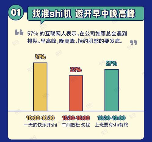 互聯(lián)網(wǎng)人衛(wèi)生間的心理斗爭 拉勾數(shù)據(jù)研究院發(fā)布如廁報告引發(fā)熱議