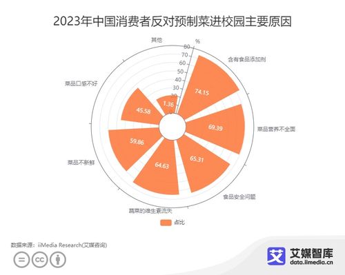 中國預制菜食品安全消費者認知調(diào)查大數(shù)據(jù)分析