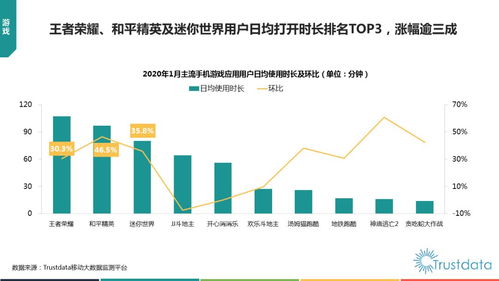 疫情之下的大數(shù)據(jù)分析 2020年1月中國移動互聯(lián)網(wǎng)行業(yè)深度解析與數(shù)據(jù)服務(wù)變革